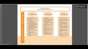 Thematic Unit Narrated Instruction