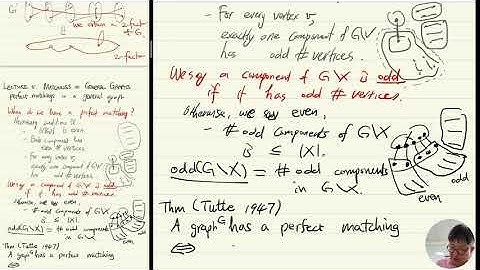 Lecture5 Matchings in general graphs (1/2) #MAS477 Introduction to Graph Theory #KAIST