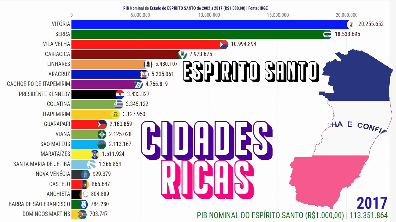Cidades Mais Ricas do Espírito Santo | PIB Nominal - YouTube