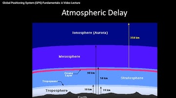 Global Positioning System GPS Fundamentals A Video Lecture