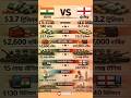 India vs England Comparison 2026 🇮🇳🇬🇧 | Population, GDP, Army, Income Full Comparison in Hindi