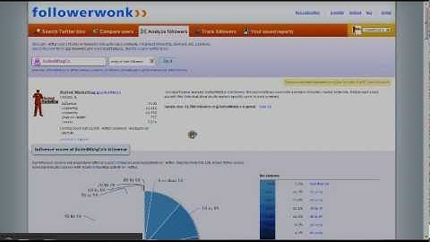Follower Wonk - Twitter Tutorials - Get 10,000+ Followers