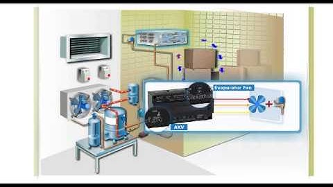 Danfoss Learning - "Case Controllers Module 1- Introduction" eLesson preview