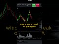 5R trade in 6 minutes on NQ London session