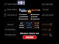 Apache Kafka vs RabbitMQ 🔥 Which One Should YOU Use? |Kafka vs RabbitMQ 💥 Don’t Choose the Wrong One
