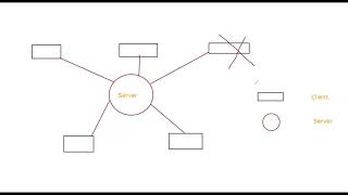 Structured Query Language (Part 1) - Introduction to SQL