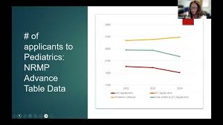 Recruiting to Primary Care Presented by Dr  Sarah Cole GMEC 8 27 2024