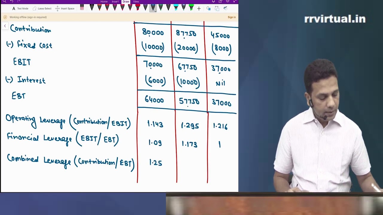 CA Inter FM Chapter Leverage class 8 (Q 1 to 9) - YouTube