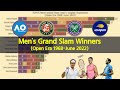 Men&#39;s Tennis Grand Slam Open Era 1968-2022 Champions Tournament Winners