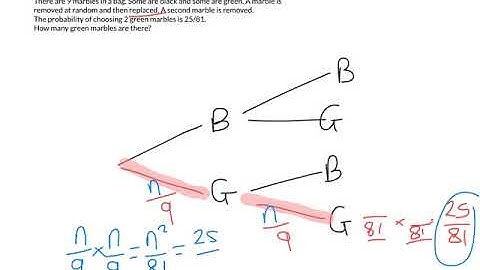 Tree diagrams algebra