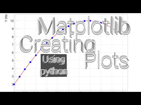 Matplotlib Tutorial in
