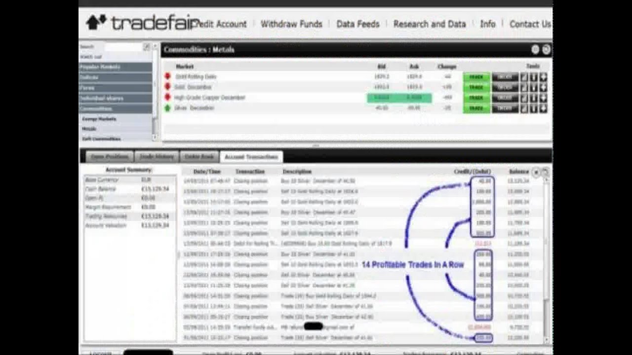 25 Day Trading Youtube Channels for Day Traders online forex trading youtube