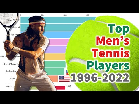 Top 10 Men's Tennis Players (1996 - 2022)