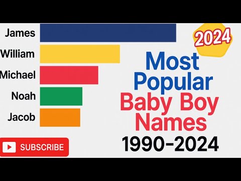 Most popular baby boy names 1990_2024
