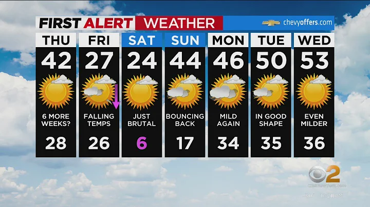 First Alert Forecast: CBS2 2/1 Nightly Weather at 11PM