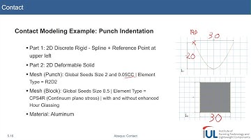 Abaqus Tutorial: Contact #5 Example Problem