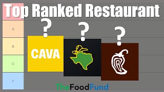I Rank The Best Restaurant Stocks!