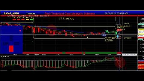 amibroker buy sell signal software with target & stoploss value | Intraday buy sell signal software