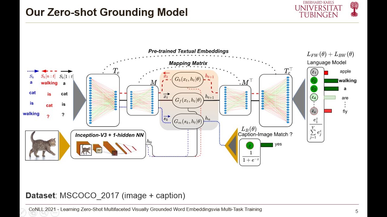 Learning Zero-Shot Multifaceted Visually Grounded Word Embeddings via ...
