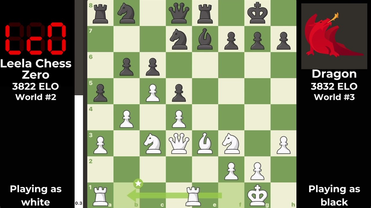 Dragon vs Leela Chess Zero