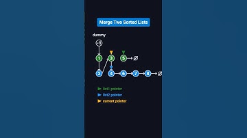 Merge Two Sorted Linked Lists | Coding Interview Must-Know