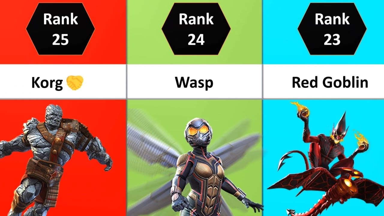 MCOC Most Underrated Champions In 2022 | Top 25 Under-Rated Champs | Marvel Contest Of Champions