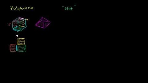 03   Volume and surface area   04   Nets of polyhedra