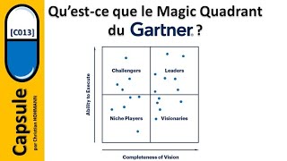 [C013] Qu'est-ce que le Magic Quadrant du Gartner 