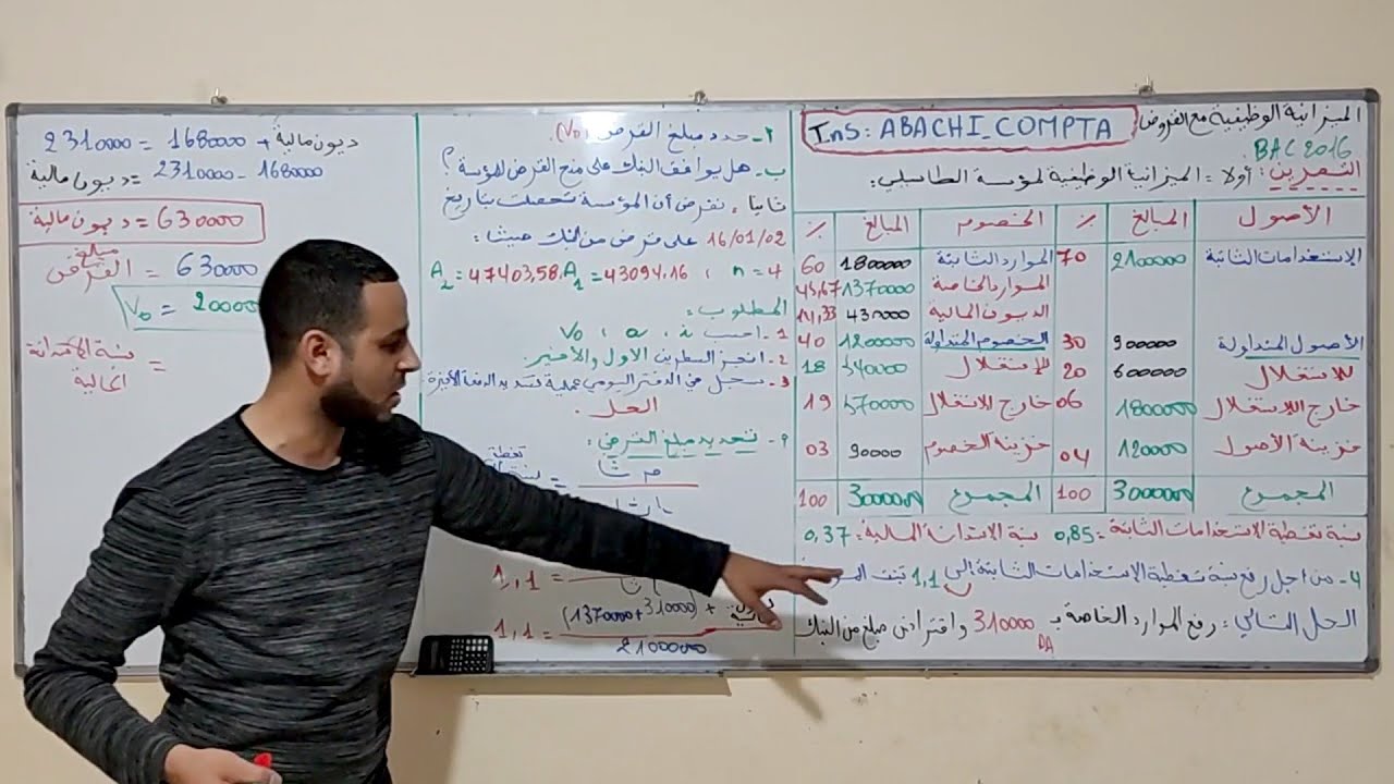 الحصة 38 الميزانية الوظيفية بالقروض 🔥 أقوى فيديو تشوفو 💪