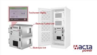 Acta Power back up power systems