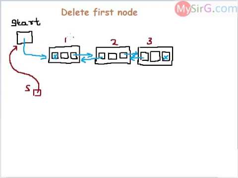 #6 Deletion of first node in doubly linked list C program - YouTube