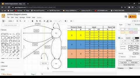 Quartus II 8.1 State diagram from ture table & Write the VHDL from state diagram. (Lab 3)