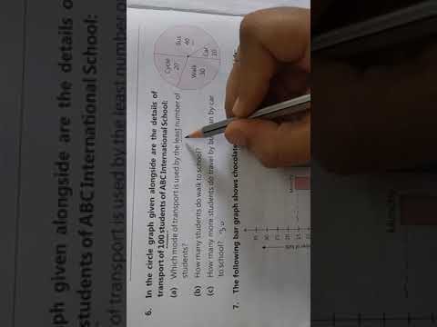 Circle graph or Pie graph or Pie chart