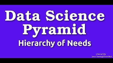 Data Science Pyramid/ Hierarchy of Needs
