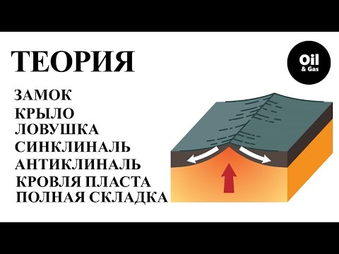 Видео: Где встречаются антиклинали?