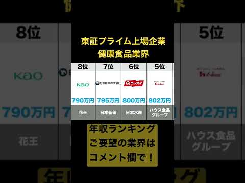 健康食品業界(東証プライム上場企業)の年収ランキングトップ10 2022年4月6日時点年収ソース:ヤフーファイナンス