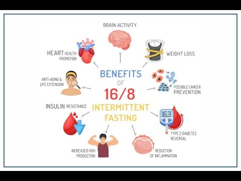 What is Intermittent fasting? How it works ? Weight Loss | Fat Loss ...