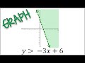 Graphing Linear Inequalities Quiz