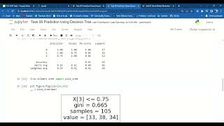 Joel Bastin X | Task 06 Prediction Using Decision Tree