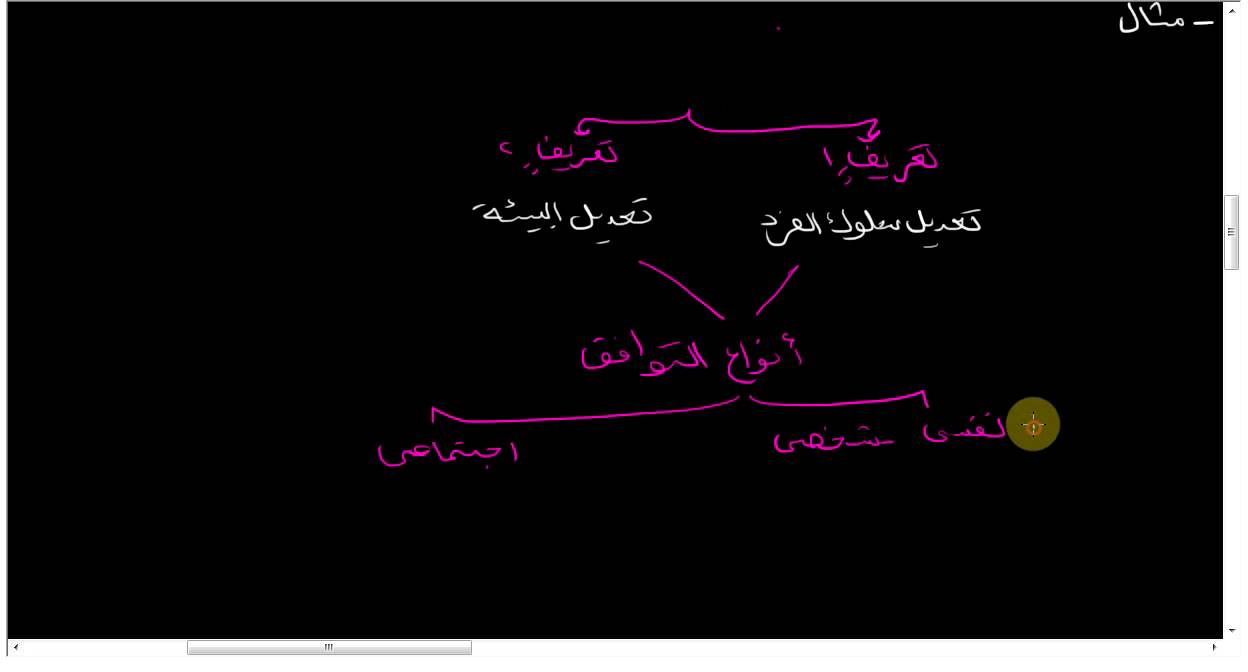 الشخصية والصحة النفسية | ف.3 | التوافق النفسي والاجتماعي وميكانزمات الدفاع - 1
