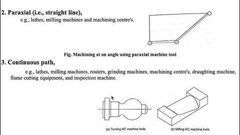 Manual Part Programming 14