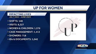 'Up For Women' Community Spotlight in Louisville