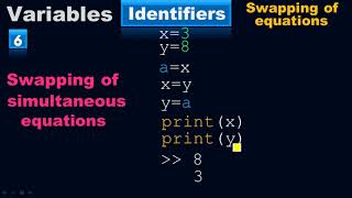 Swapping of simultaneous equations using identifiers or variables - Python by #Moein