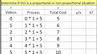 Unit 02   Proportion vs Non Proportion   Non Prop Example