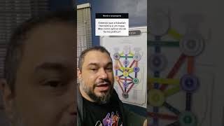 Como aplicar a Kabbalah Hermética de forma prática?