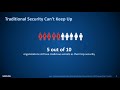 Sync with Sophos Email Security Best Practices