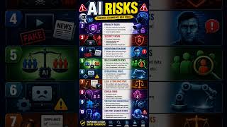 Privacy and Security #cybersecuritycompany #airisks