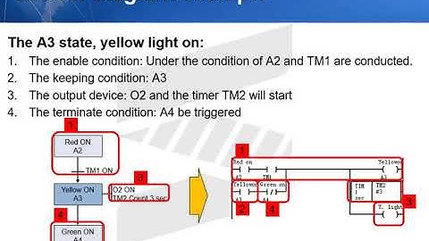 PLC Ex: Marquee Details with MSD and Ladder