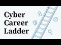 Confused About Cyber Jobs? Here is Your Defined Career Ladder (Updated Roadmap)