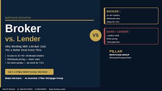 Mortgage Broker vs Bank vs Lender: Why a Broker Gets You a Better Deal